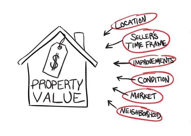 Milestone properties property value cayman islands