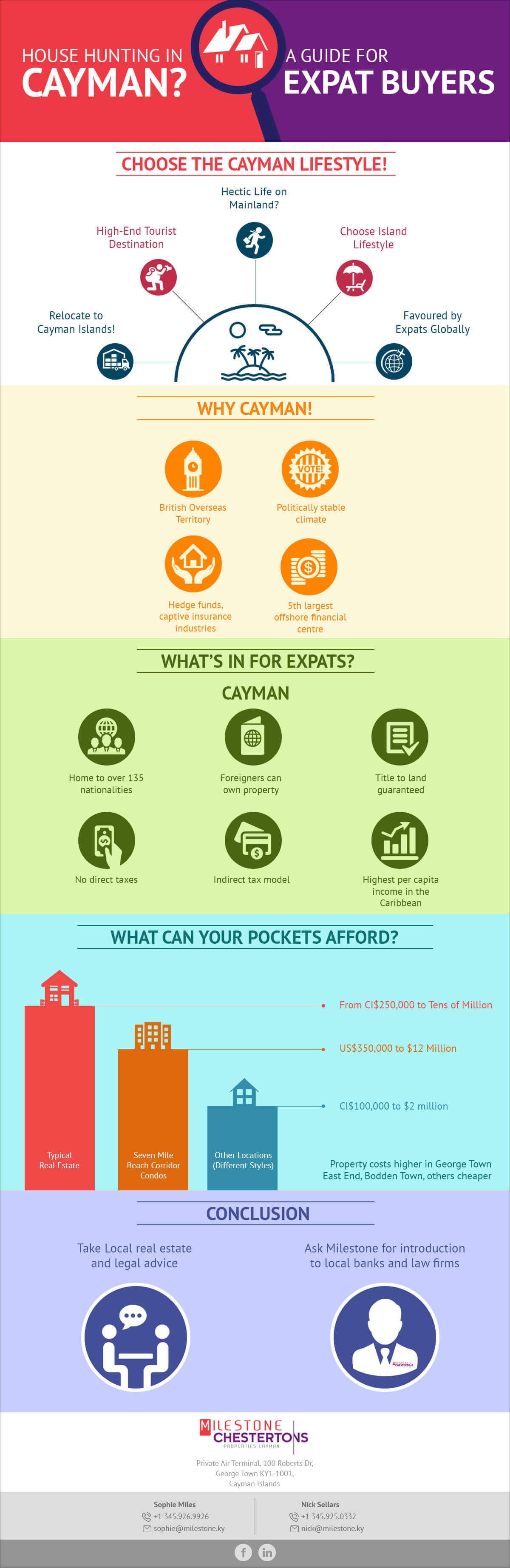 Infographic: House hunting in Cayman? A Guide for Expat Buyers