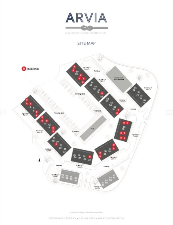 ARVIA Site Map