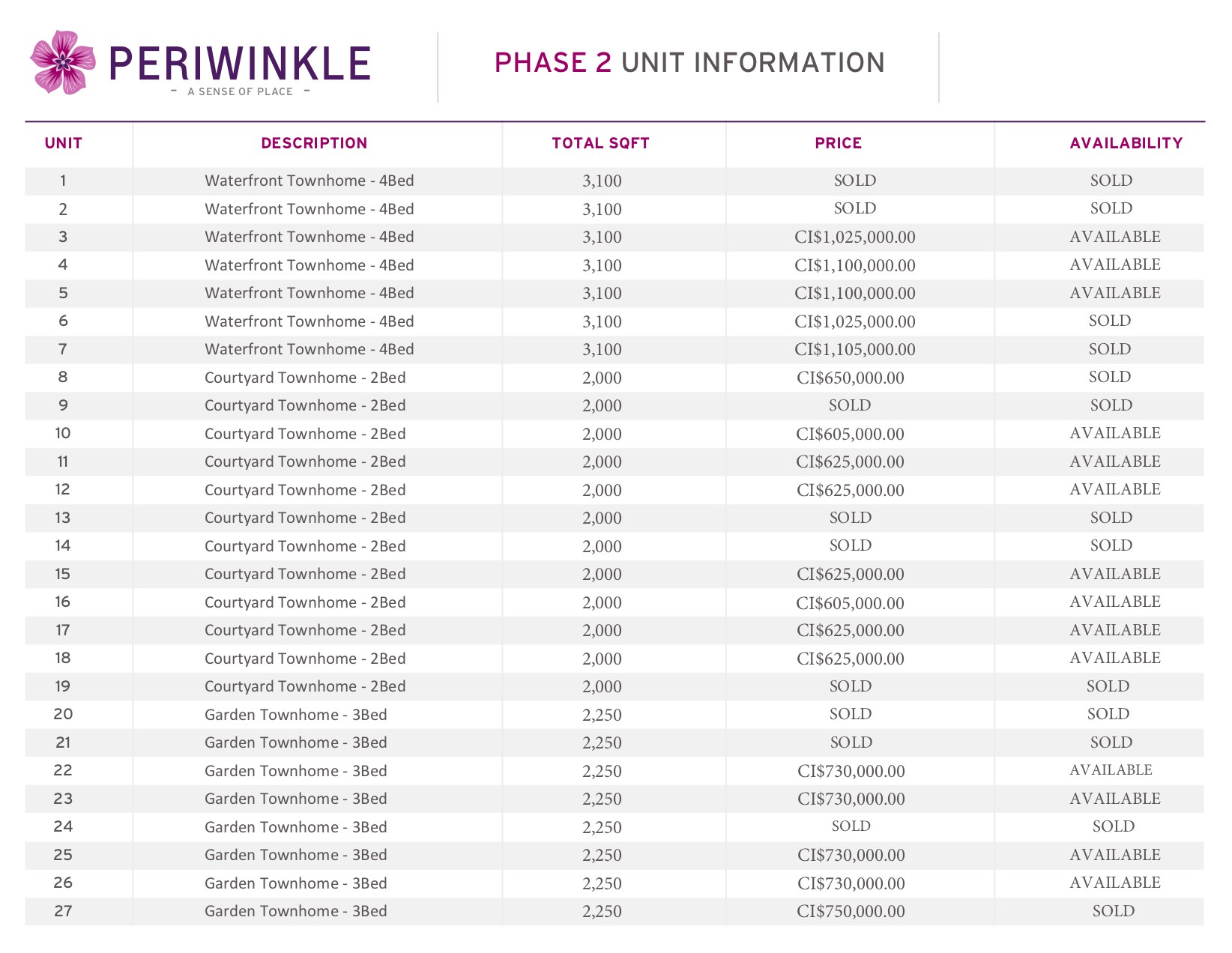 Periwinkle - Phase 2 Unit Information - Image 2